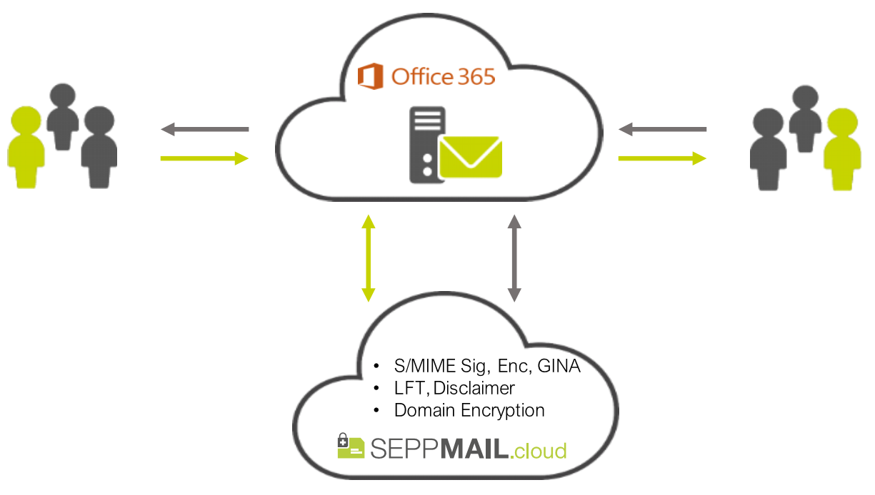 Sichere EMail SEPPMAIL.cloud Baltek ICT Solution Provider